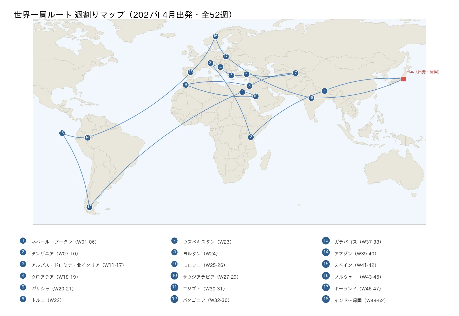 世界一周ルートの週割りマップ。日本を出発し、ネパール・ブータンからインドまで18の訪問地を番号順に示した世界地図